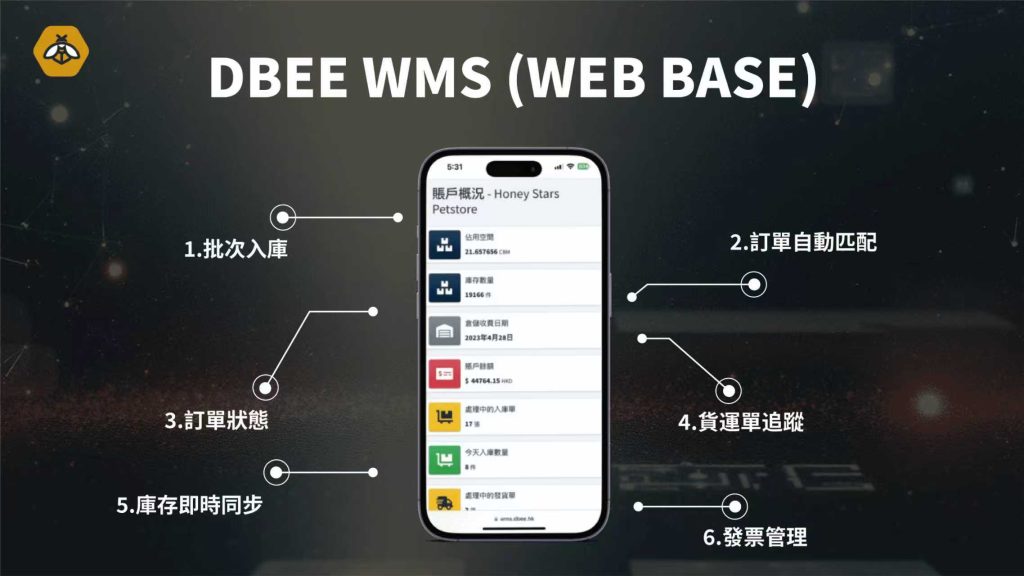 Bee Wms Service WMS – dbee